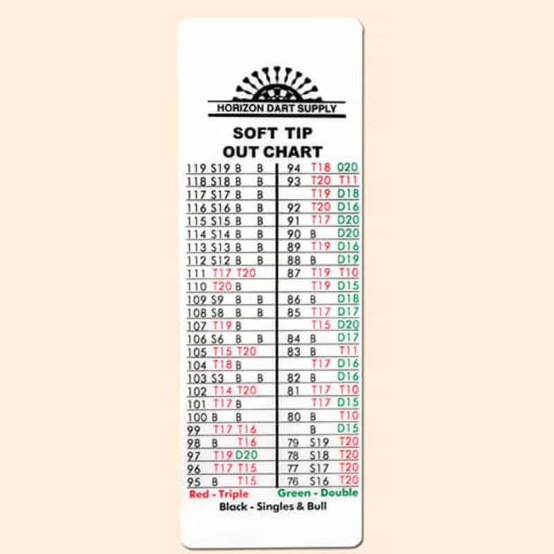 Ket Out Chart